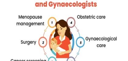 Best Obstetrician Doctor in Lucknow