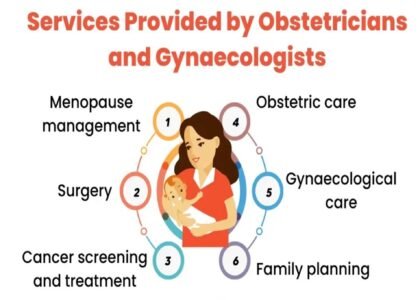 Best Obstetrician Doctor in Lucknow