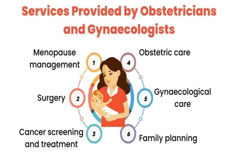 Obstetrician – Pregnancy Care