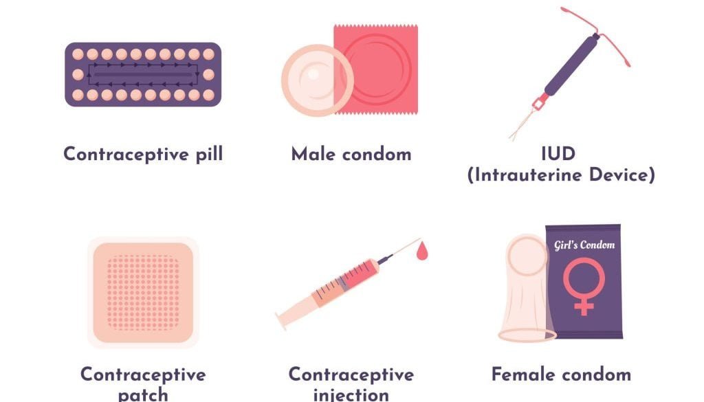 Contraception (Birth Control) 2 Family Planning And Contraceptive Treatment Services In Lucknow