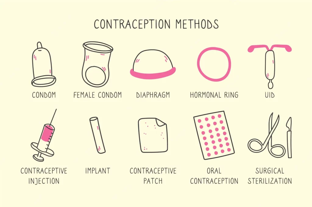 Contraception (Birth Control) 3 Best Family Planning And Contraceptive Treatment Services in Lucknow @9580263857