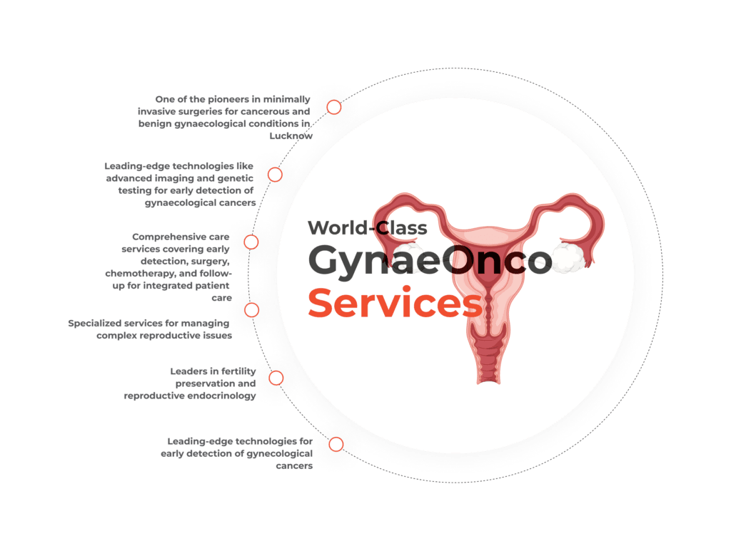 Gynaecology 3 Best Gynaecologist Doctor in Lucknow dr devanshi gupta