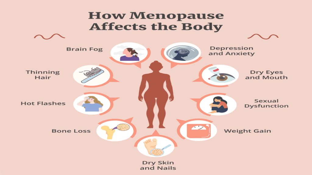 Menopause Treatment 4 Best Menopause Treatment Doctor in Lucknow dr devanshi gupta 1