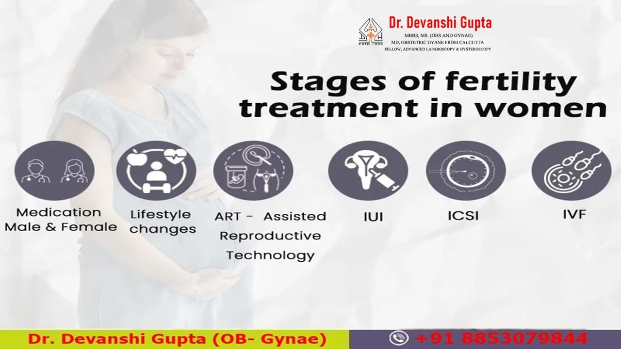 Best Infertility Treatment Specialist in Lucknow- Dr. Devanshi Gupta Ob-Gynae